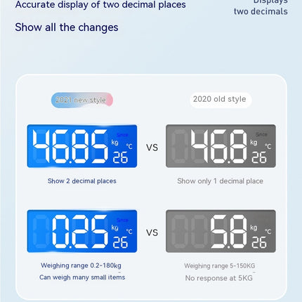 Digital Bathroom Body Weight Scale, High Precision Smart Digital Bathroom Scale for Body