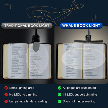 14 LED Clip On Book Light 3 Colors 8 Brightness Usb Rechargeable Night Light Portable Reading Light Book Lamp Mini Desk Lamp