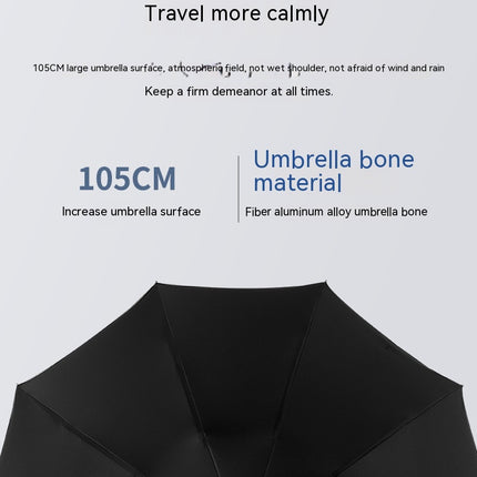 Travel Folding Inverted Reverse Umbrella Compact Windproof/Waterproof Auto Sun umbrella