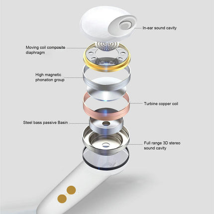 A5 Bluetooth Wireless Stereo Earbuds 5.0 In-ear Sports Waterproof Earphones with Mic-White