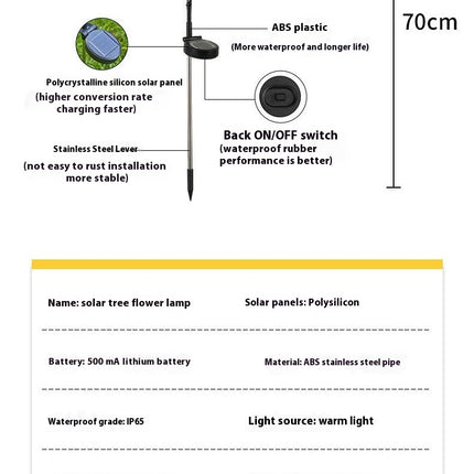2 Pack Solar Outdoor Lights with Flower Waterproof Solar Garden Lights for Patio Yard Pathway Decor