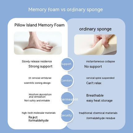 Memory Pillow Neck Pillow Cervical Pillow Ergonomic Memory Foam Pillow for Sleeping
